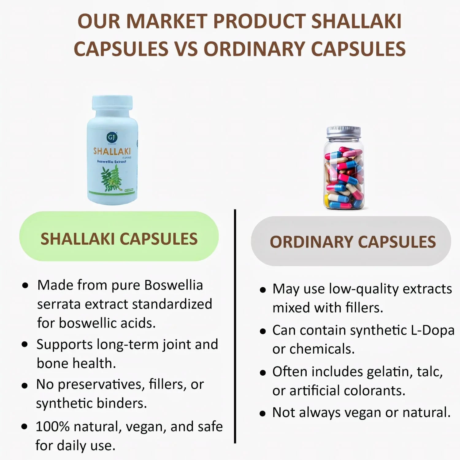 Gj Global Shallaki Capsules - 50 Capsules (500 mg) - Orgoshops