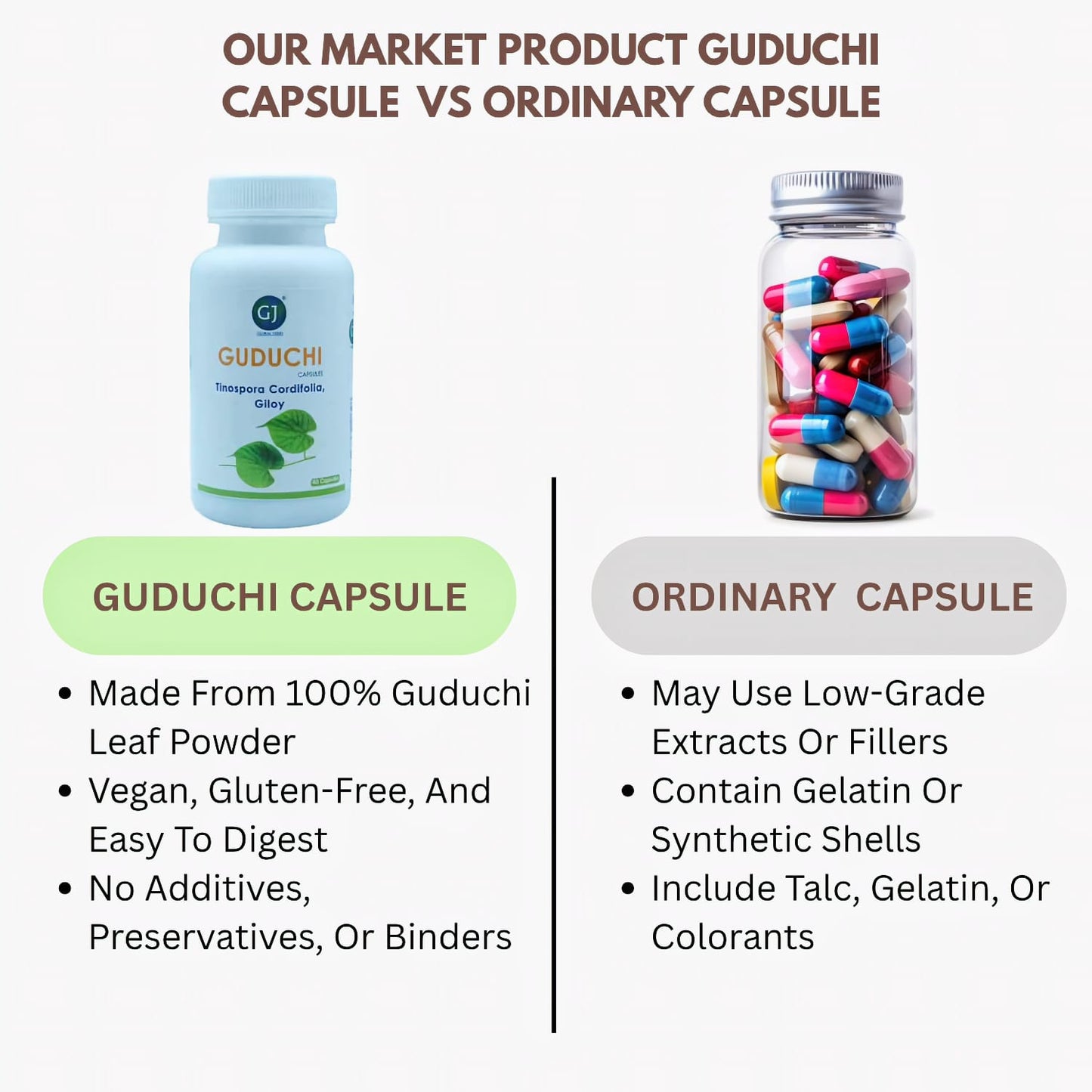 Gj  Global Guduchi Capsules - 50 Capsules