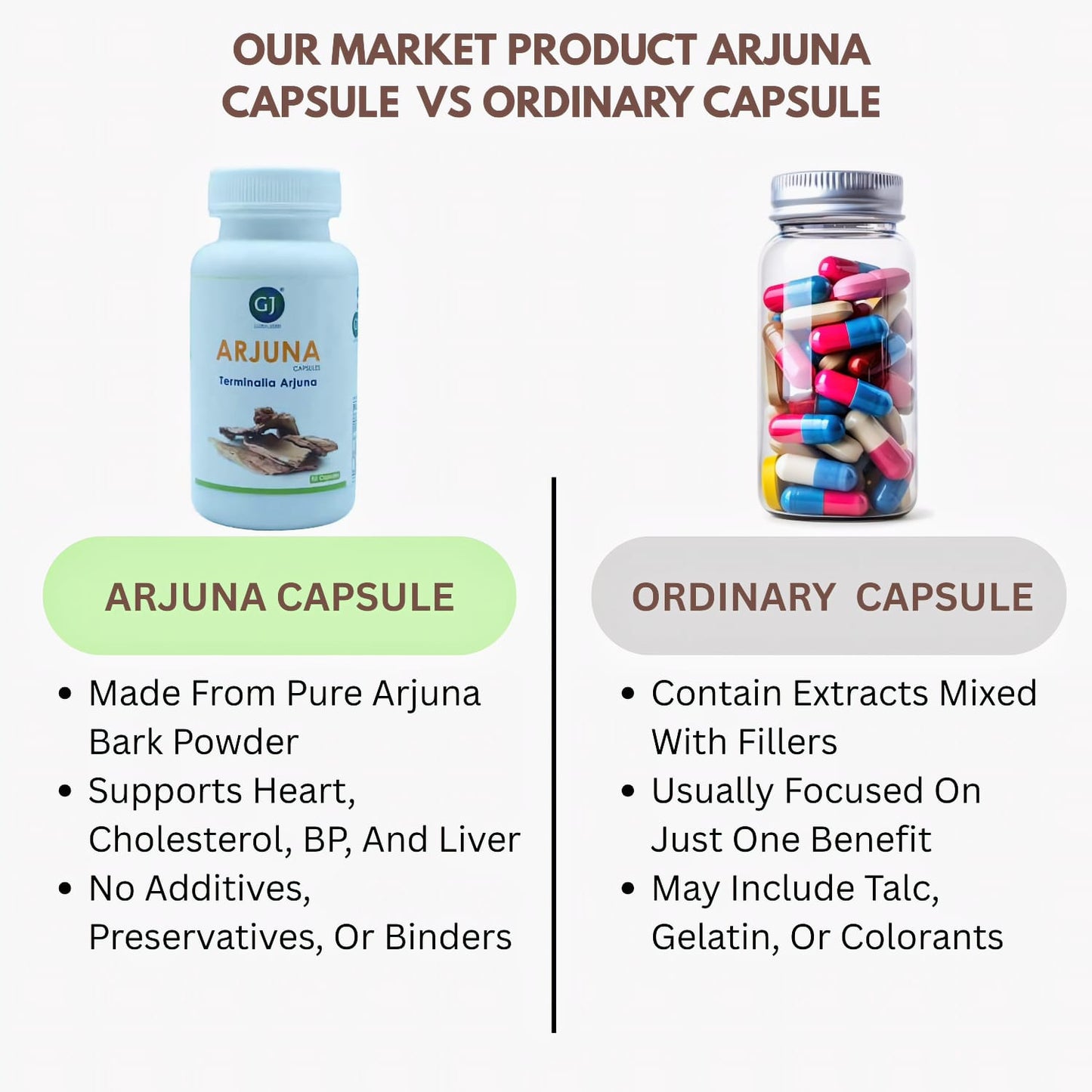 Gj Global Arjuna Capsules | Terminalla Arjuna Capsules - 50 Capsules