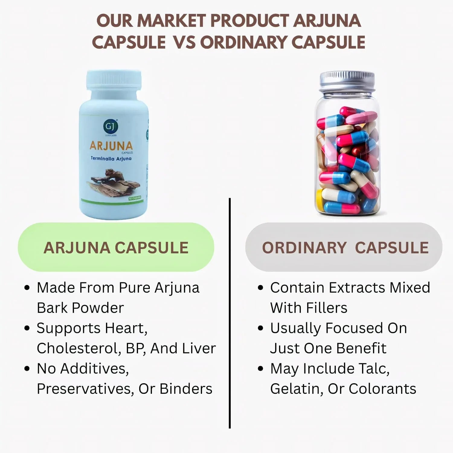 Gj Global Arjuna Capsules | Terminalla Arjuna Capsules - 50 Capsules - Orgoshops