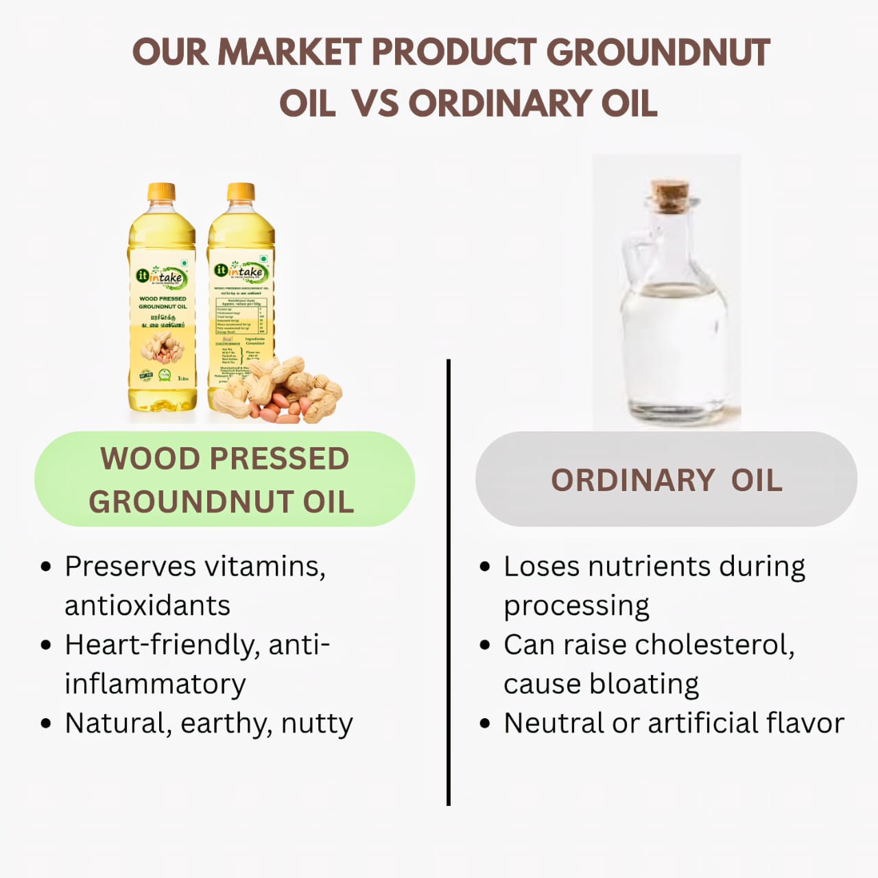 Intake 100% Filtered Wood Pressed Groundnut Oil / Peanut Oil / Chekku Kadalai Ennai - 1 L