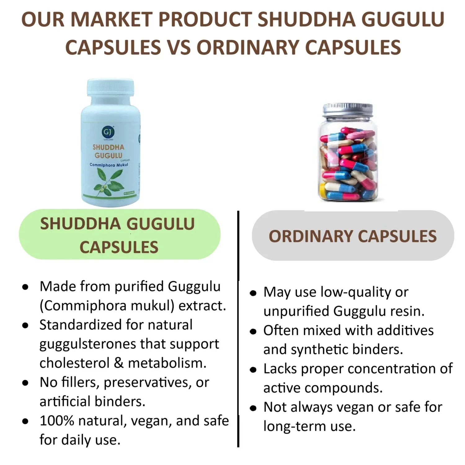 Gj Global Shuddha Gugulu Capsules - 50 Capsules (500 mg) - Orgoshops