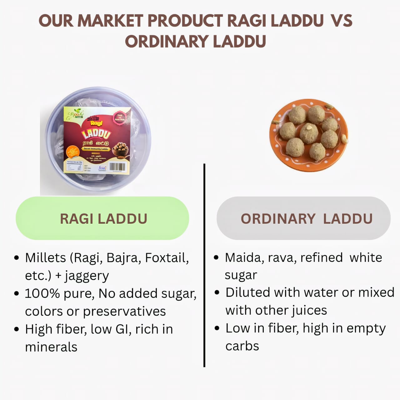 Roohi Finger Millet / Ragi Laddu - 150 gram