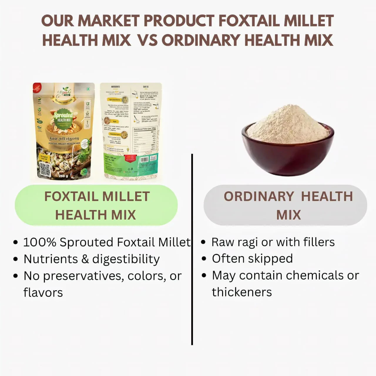 Roohi Foxtail Millet / Thinai Arisi Health Mix -250 gram - Orgoshops