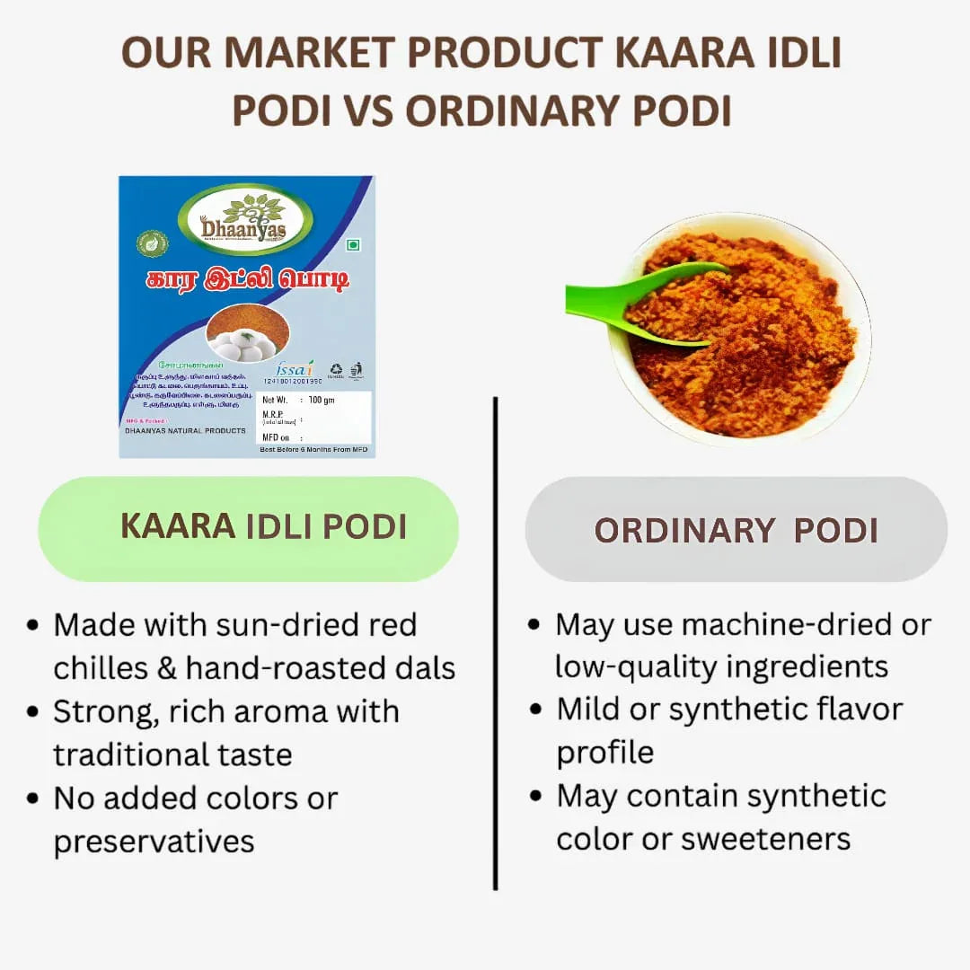 Dhaanyas Kaara Idli Podi - 100 Gms (Pack of 3) - Orgoshops