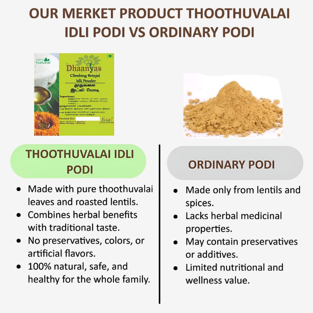 Dhaanyas Thoothuvalai Idli Podi - 100 Gms (Pack of 3)