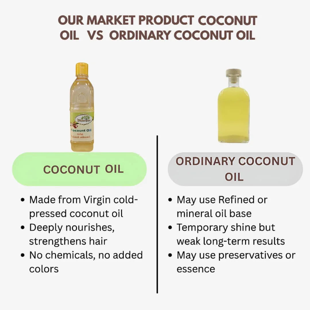 Dhaanyas Coconut Oil - 500 ml - Orgoshops