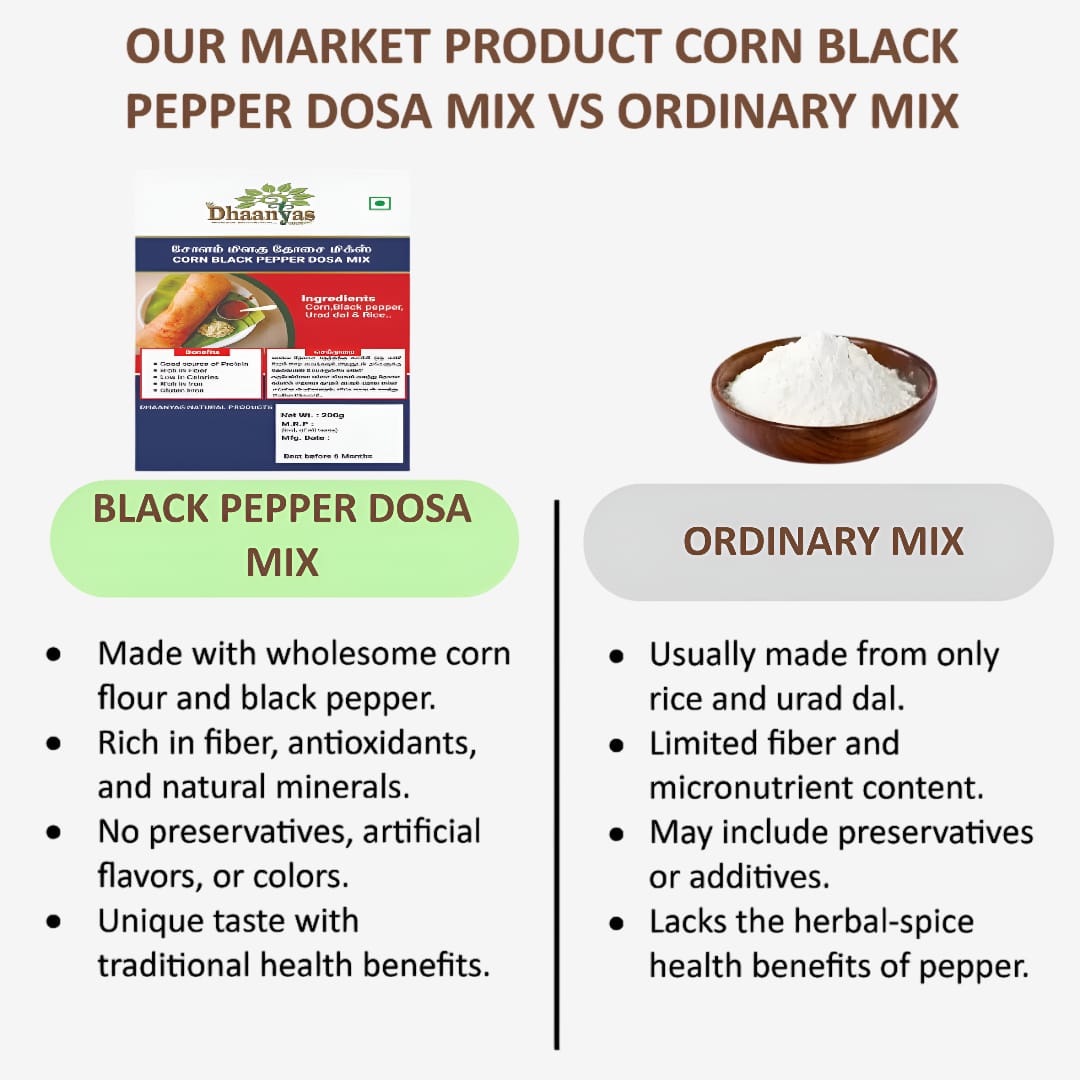 Dhaanyas Corn Black Pepper Dosa Mix - 200g (Pack of 3)