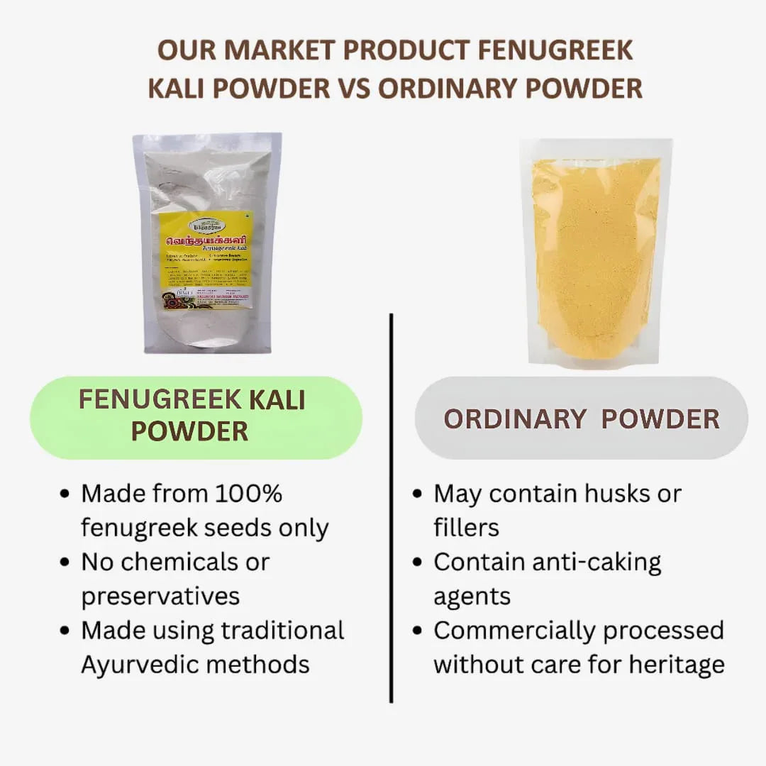 Dhaanyas Fenugreek Kali Mix - 250 Gms (Pack of 2) - Orgoshops