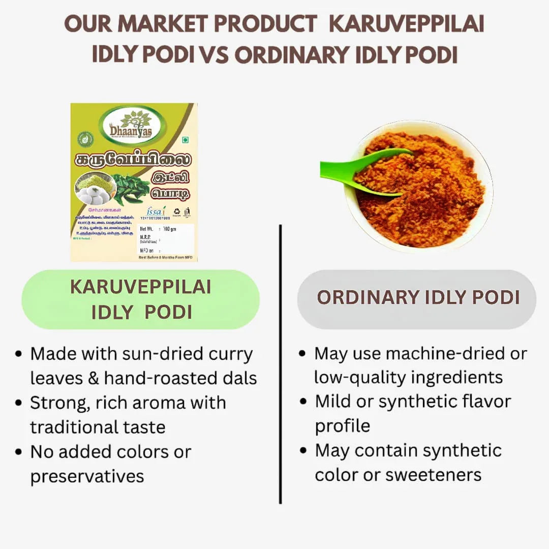 Dhaanyas Karuveppilai Idly Podi - 100 Gms (Pack of 3) - Orgoshops