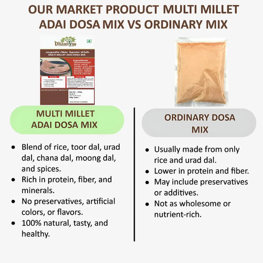 Dhaanyas Multi Millet Adai Dosa Mix - 200 Gms (Pack of 3) - Orgoshops