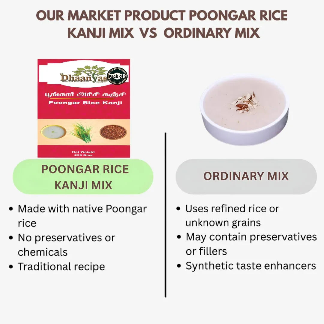Dhaanyas Poongar Rice Kanji Mix - 250 Gms (Pack of 2) - Orgoshops