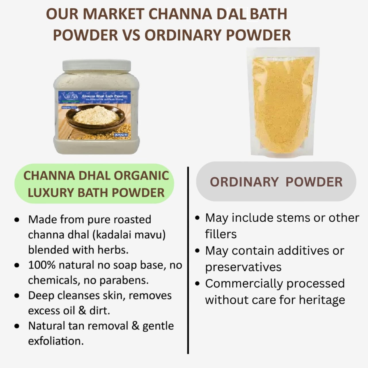 Veena Channa Dhal Kadalai Mavu Organic Luxury Bath Powder - 250g ( Pack of 2 )