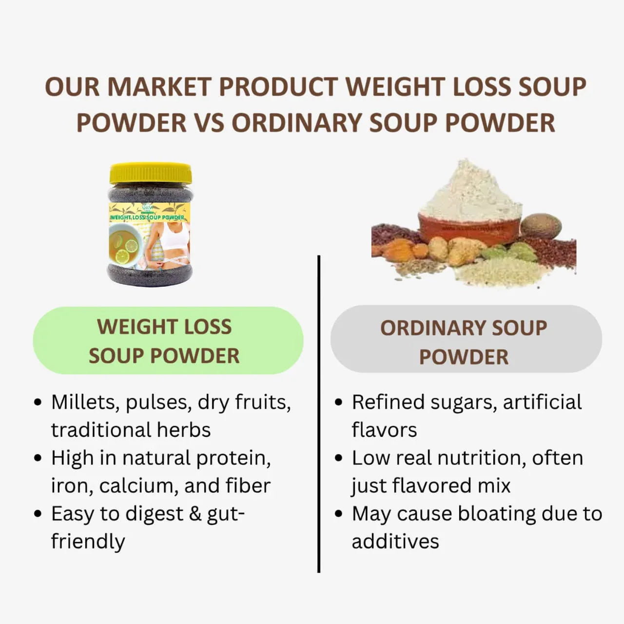 Veena Weightloss Soup Powder - 150g - Orgoshops
