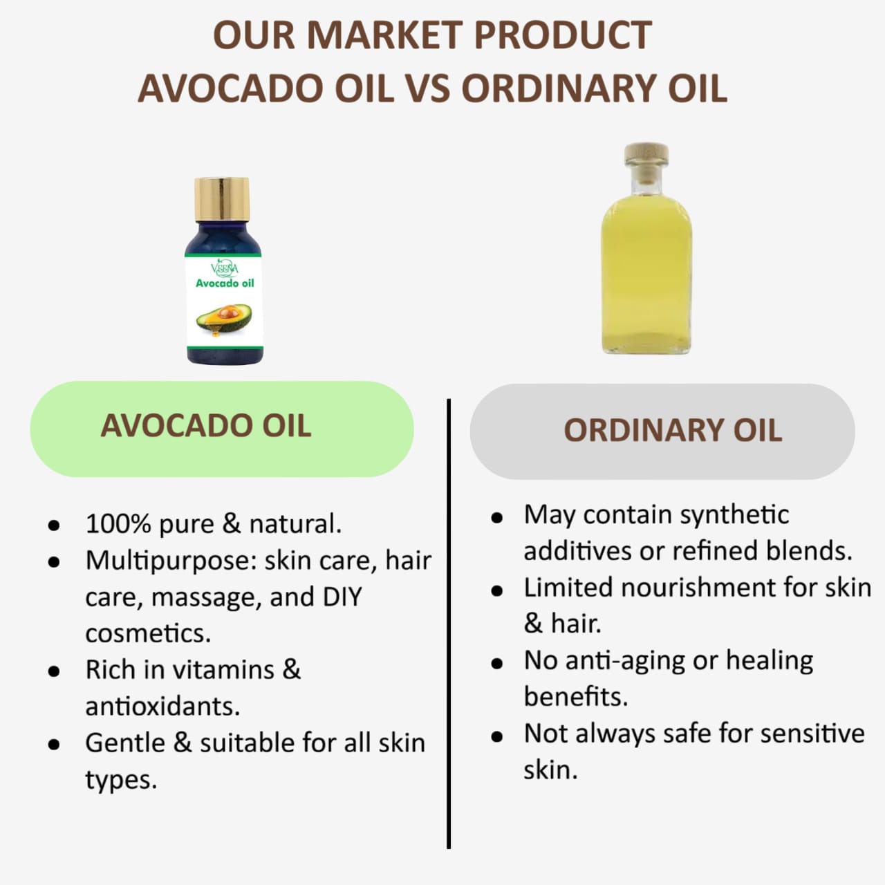 Veena Avocado Oil - 15ml ( Pack of 2)