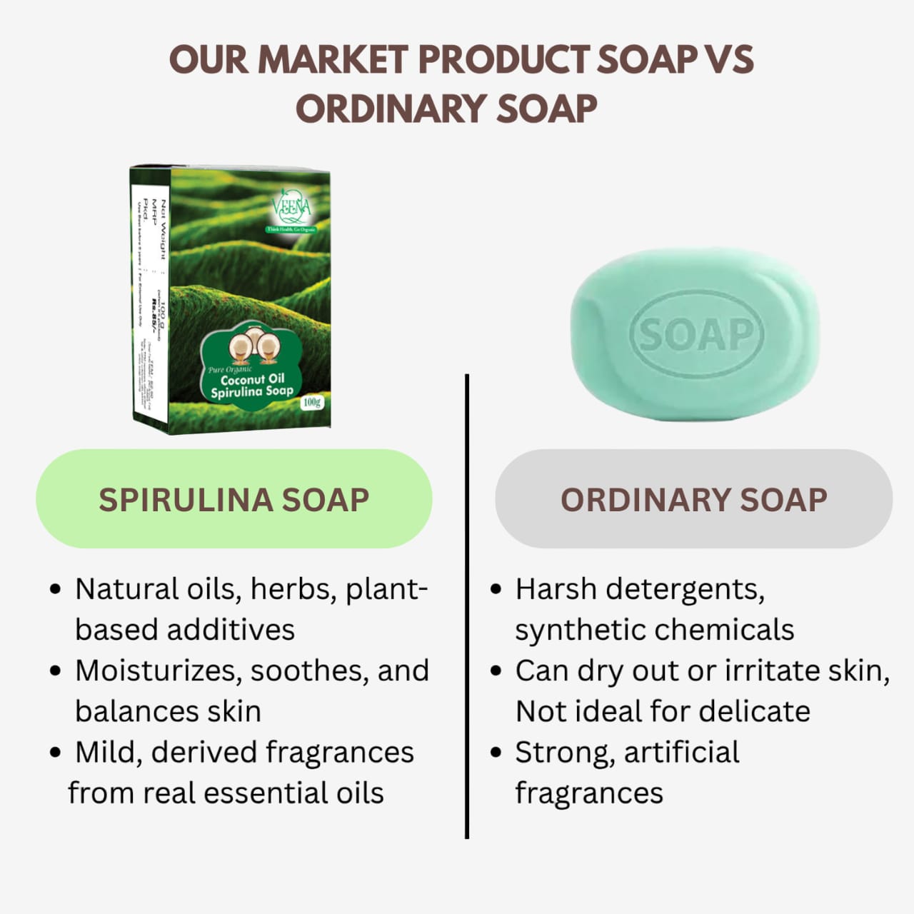 Veena Spirulina Soap - 100 g ( Pack of 3)