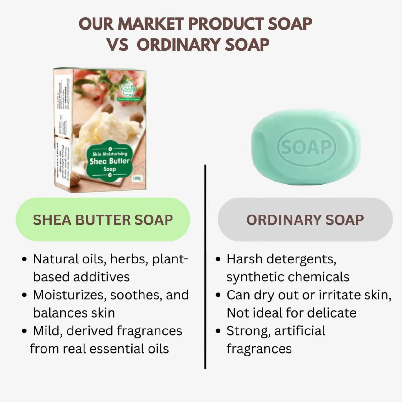 Veena Shea Butter Soap - 100g ( Pack of 2 ) - Orgoshops