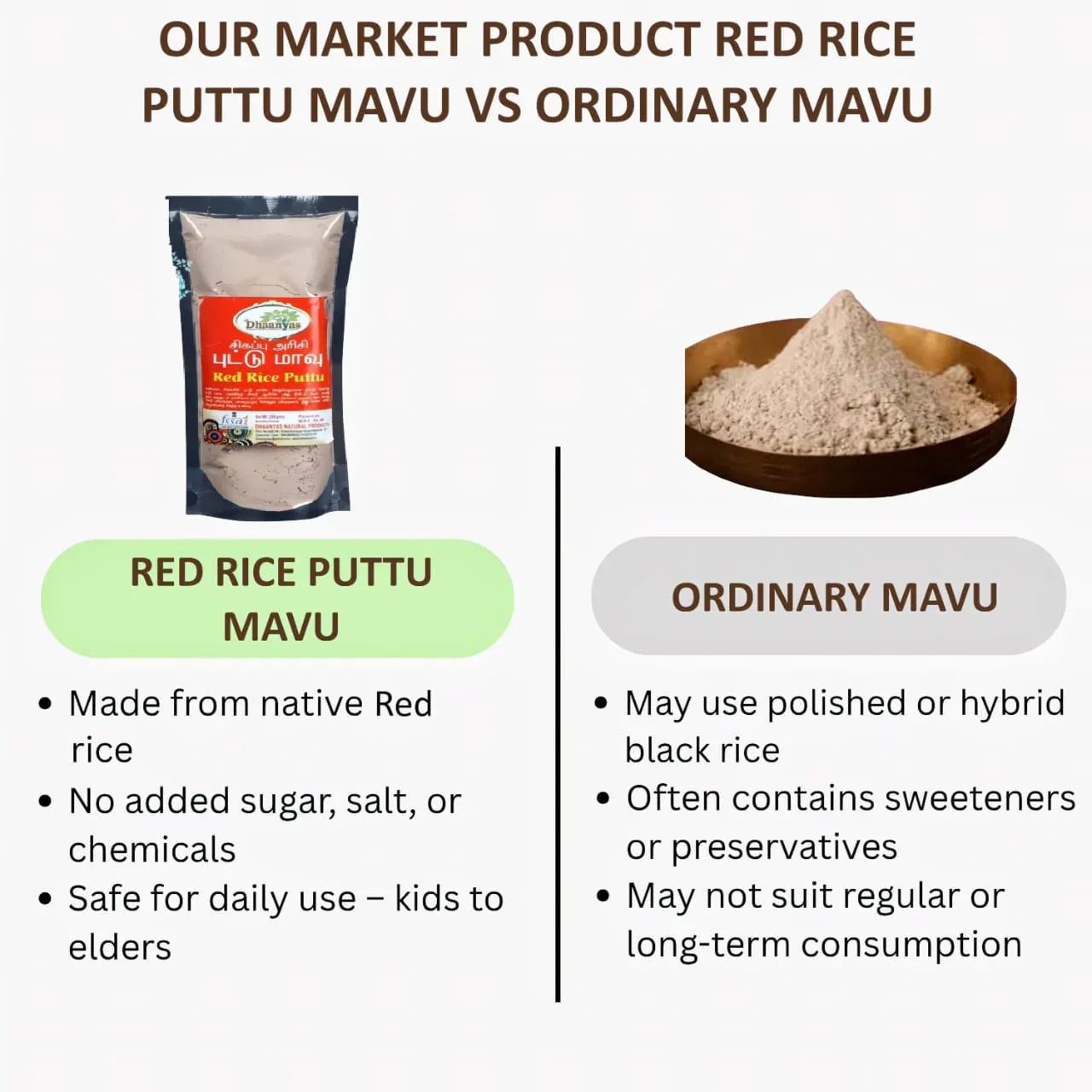 Dhaanyas Red Rice Puttu Maavu - 250 GMS (Pack of 3) - Orgoshops