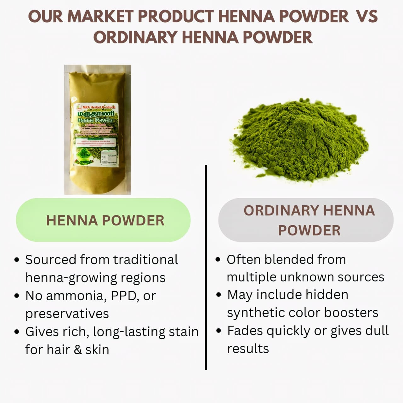 MKA Herbal Henna Powder - 100 g (Pack of 2)