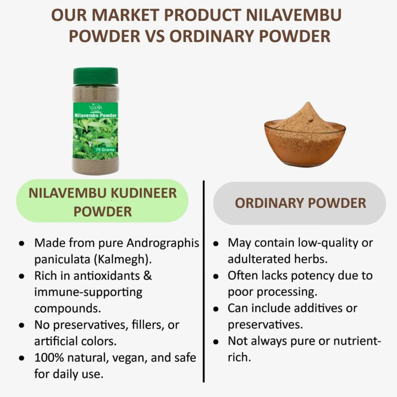 Veena Nilavembu Powder - 75g ( Pack of 3 ) - Orgoshops