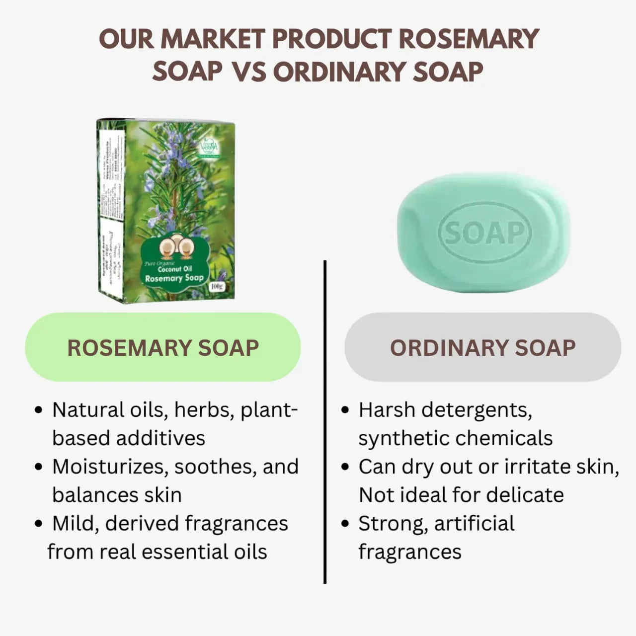 Veena Rosemary Soap - 100g ( Pack of 2 ) - Orgoshops