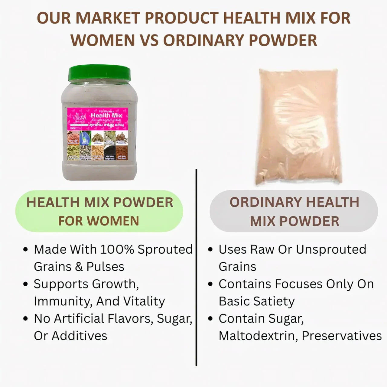 Veena Health Mix For Women - 400 g - Orgoshops