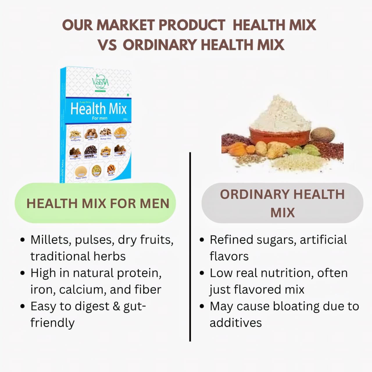 Veena  Health Mix For Men - 200 g