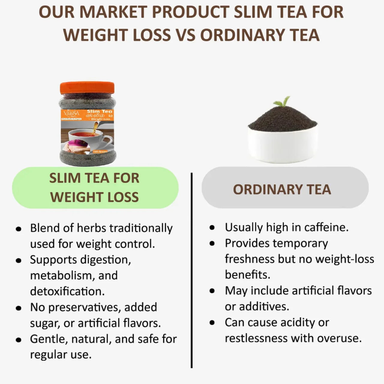 Veena Slim Tea For Weight Loss - 100 g ( Pack of 2 ) - Orgoshops