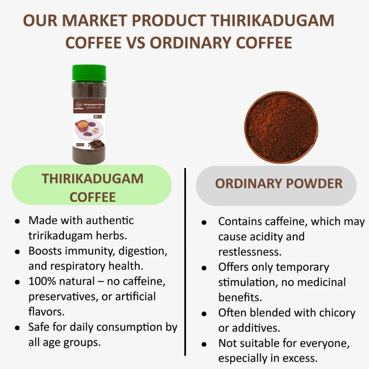 Veena Thirikadgam Coffee - 100g ( Pack of 2) - Orgoshops