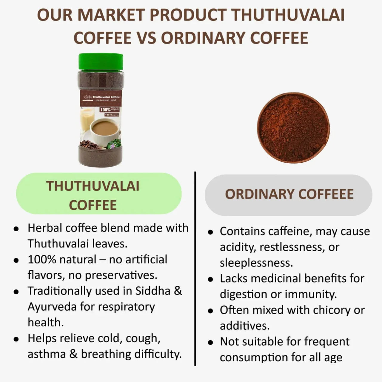 Veena Thuthuvalai Coffee - 100g ( Pack of 2 ) - Orgoshops