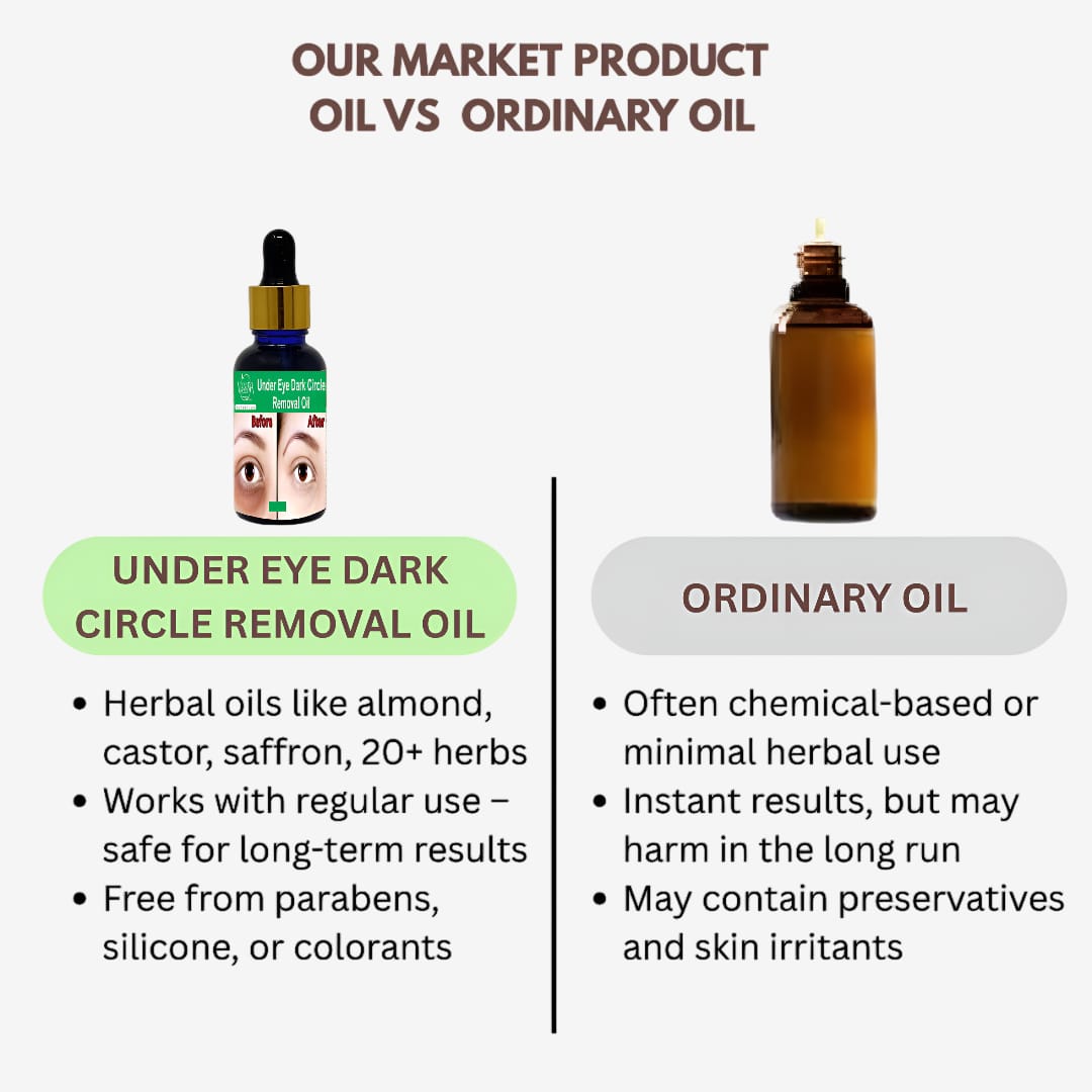 Veena Under Eye Dark Circle Removal Oil - 15ml