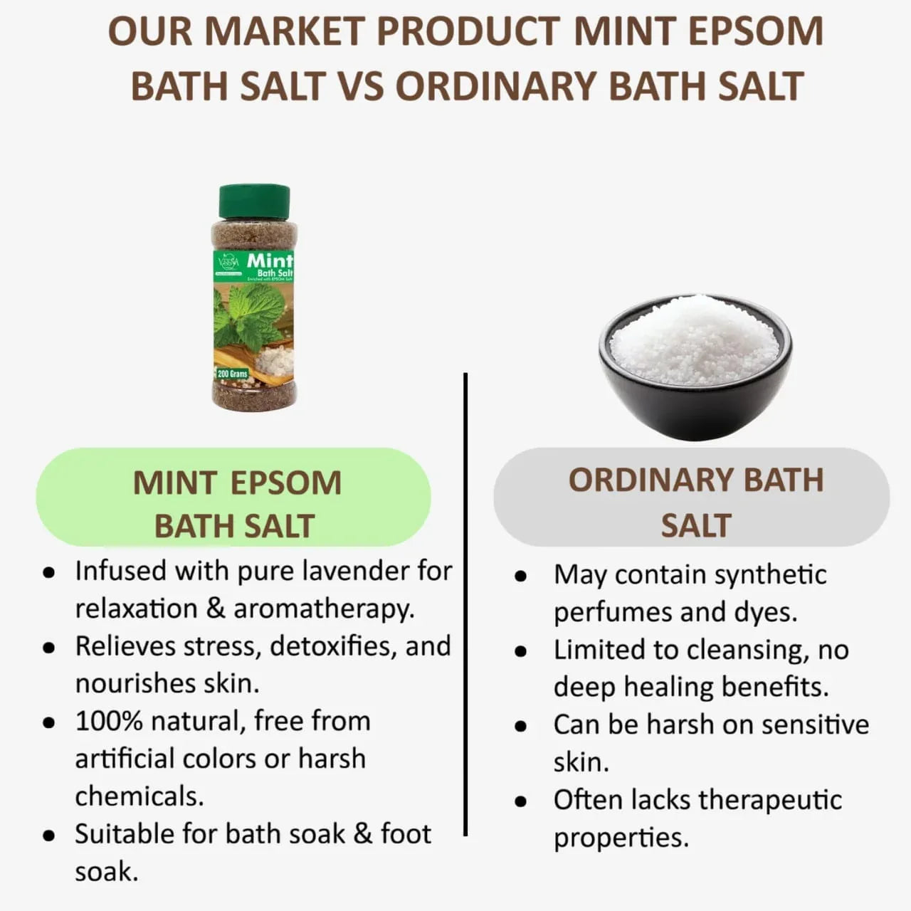 Veena Mint Epsom Bath Salt - 200g - Orgoshops