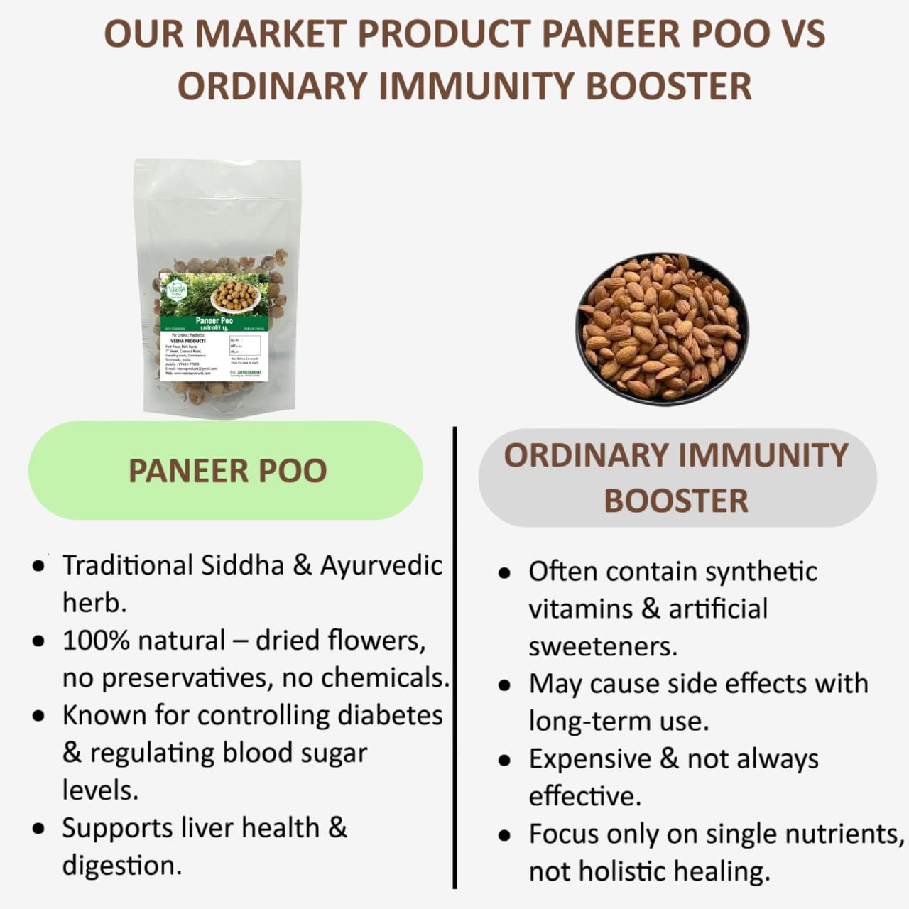 Veena Paneer Poo - 100g ( Pack of 2 )