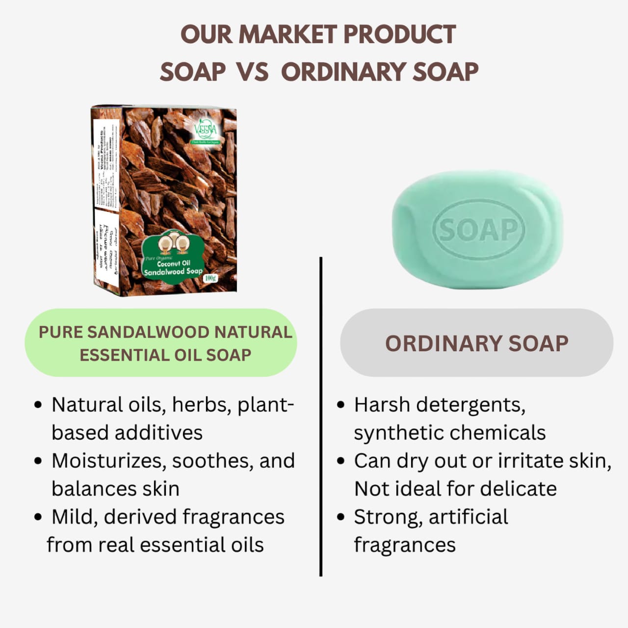 Veena Pure Sandalwood Natural Essential Oil Soap - 100g ( Pack of 2 )