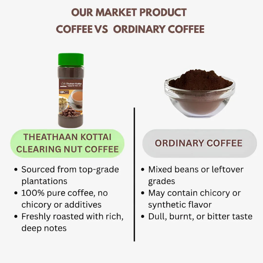 Veena Theathaan Kottai Clearing Nut Coffee - 100g ( Pack of 2 ) - Orgoshops