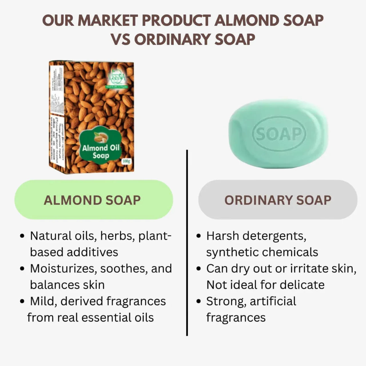 Veena Almond Soap - 100g ( Pack of 2 ) - Orgoshops