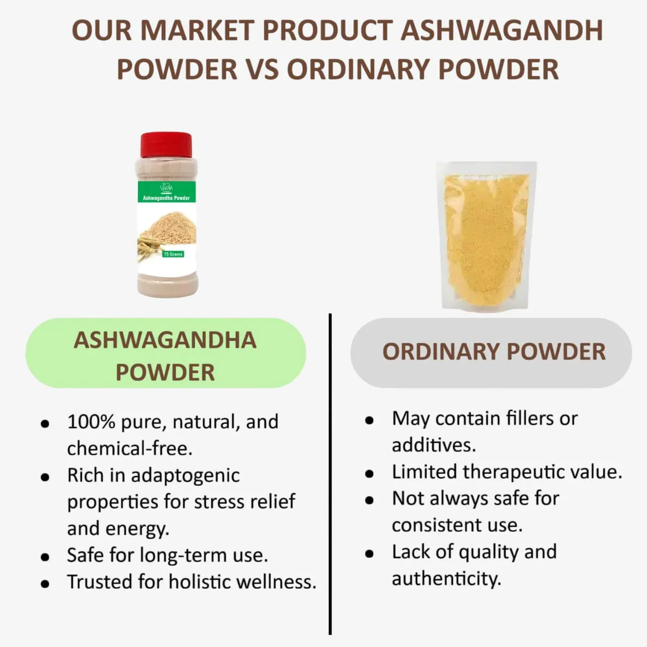 Veena Aswagandha Powder - 75g ( pack of 2) - Orgoshops