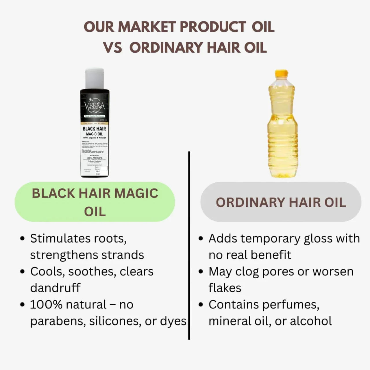 Veena Black Hair Magic for White Hair to Black -200ml - Orgoshops