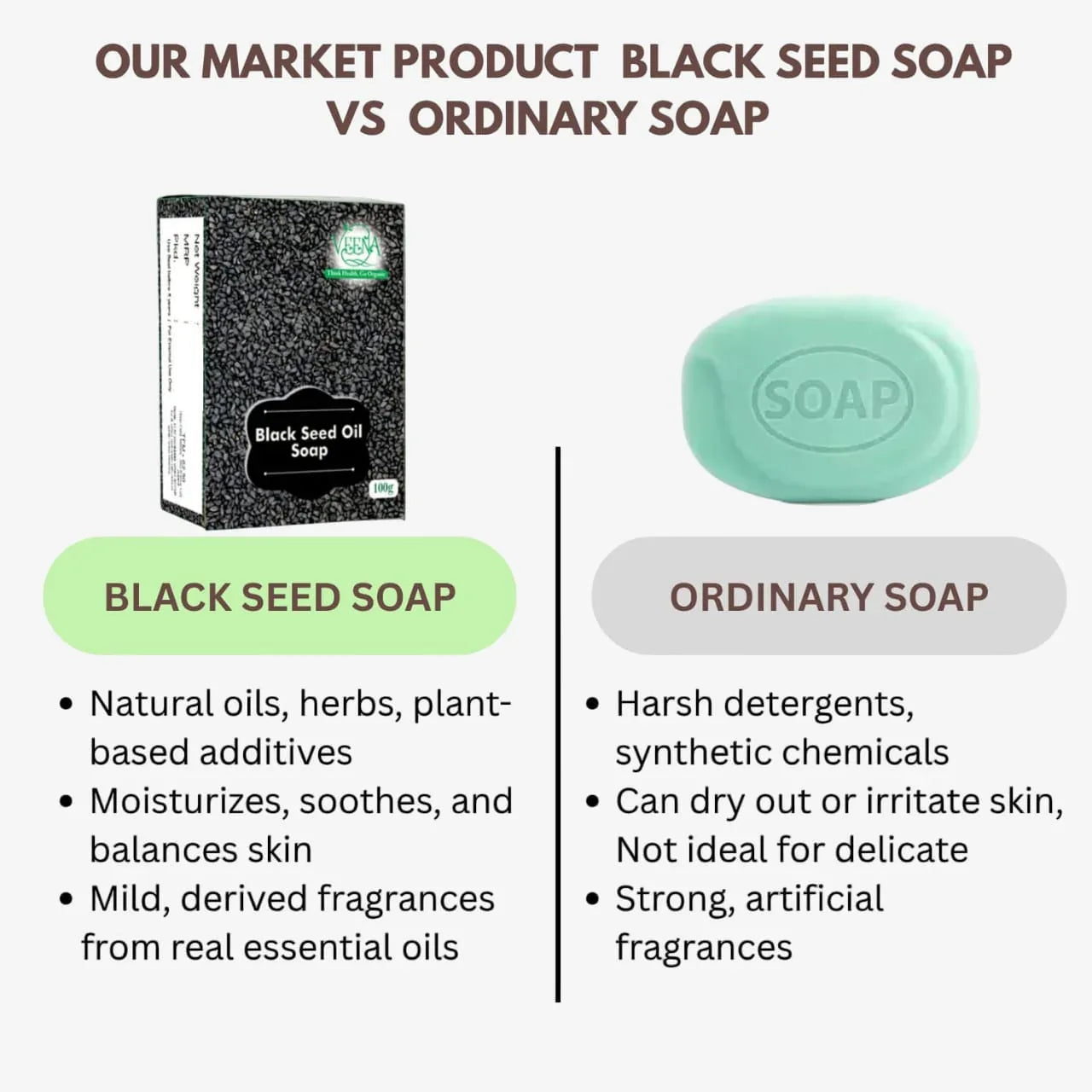 Veena Black Seed Oil Soap - 100g ( Pack of 2 ) - Orgoshops