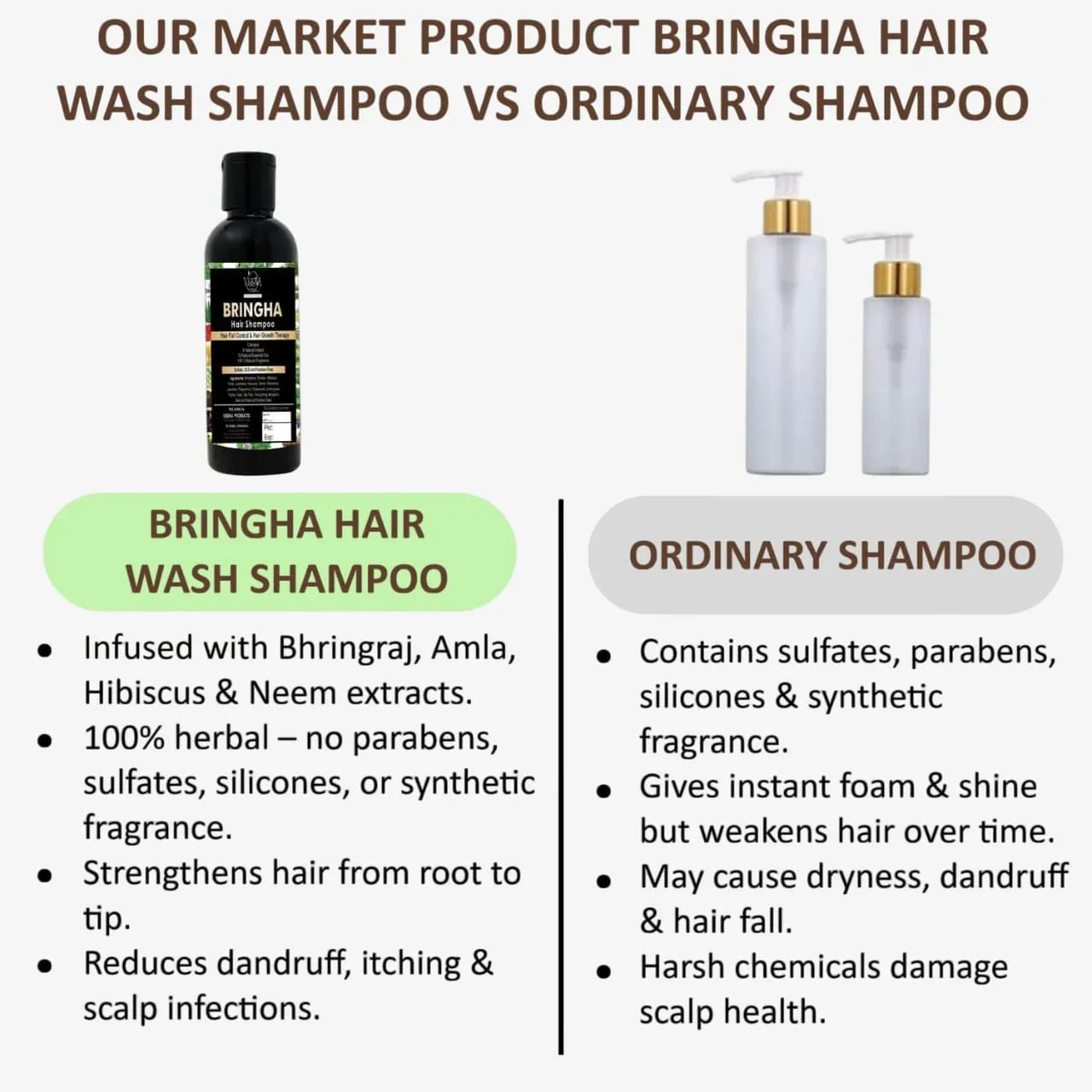 Veena Bringha Hair Wash Shampoo Liquid - 200ml - Orgoshops