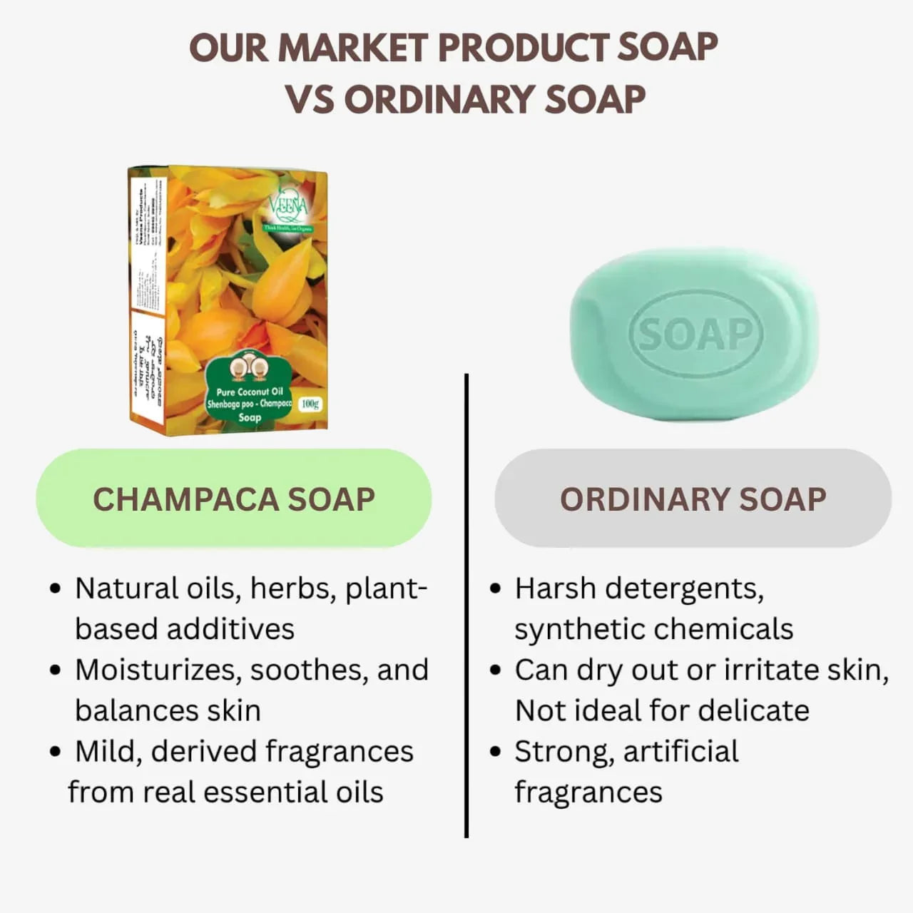 Veena Champaca | Shenbagapoo Soap - 100g ( Pack of 2 ) - Orgoshops