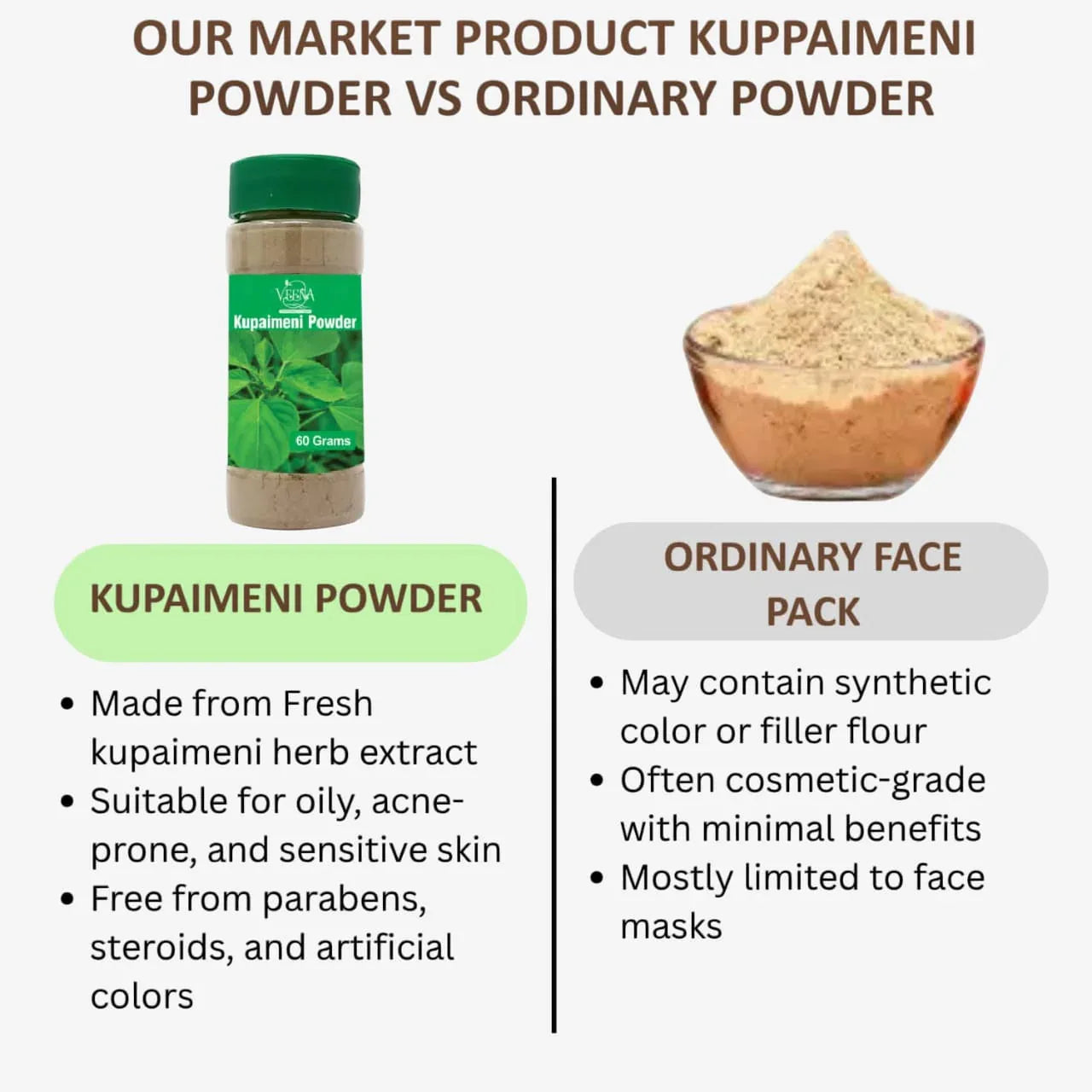 Veena Kupaimeni Powder - 60g ( Pack of 3 ) - Orgoshops