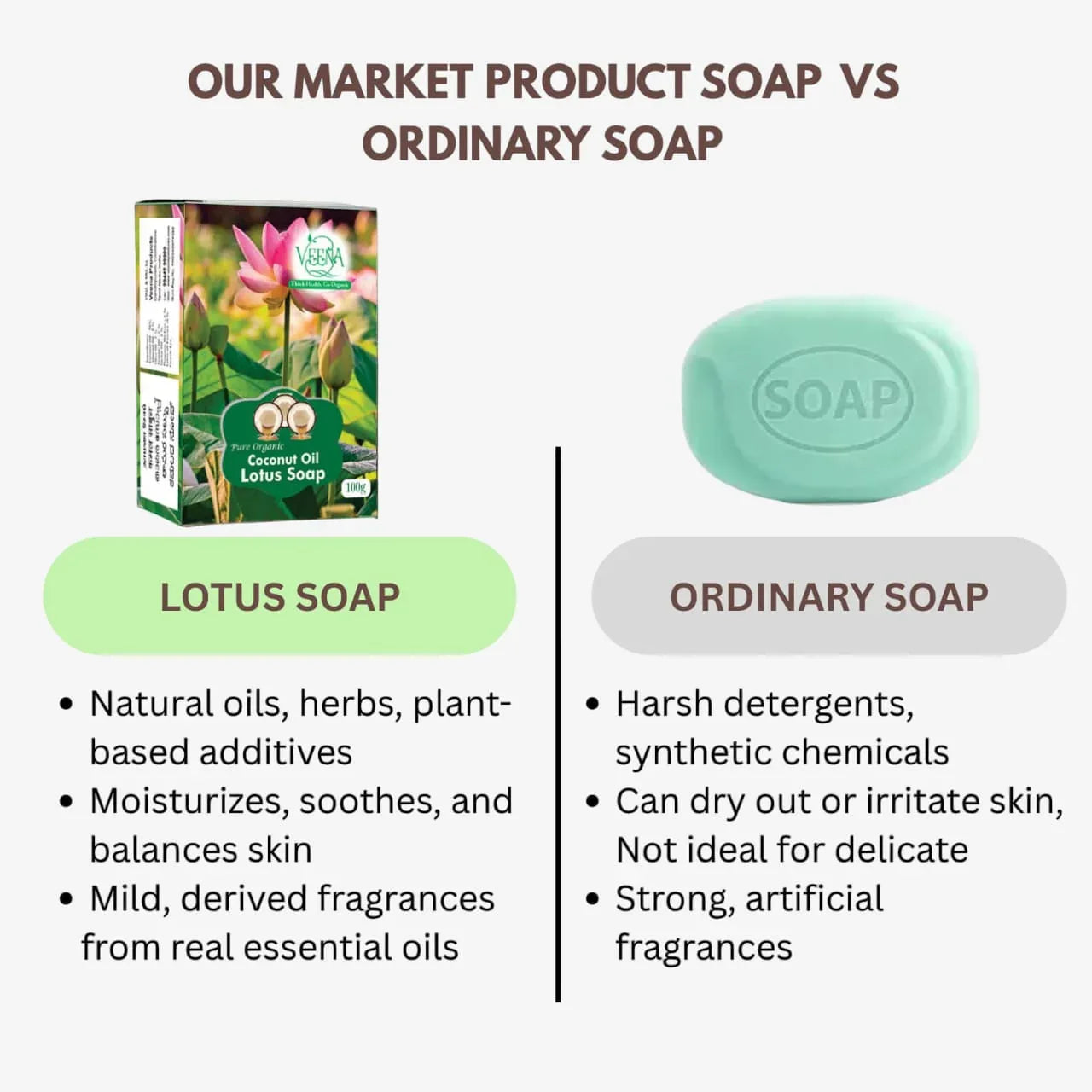 Veena Lotus Soap - 100g ( Pack of 2 ) - Orgoshops