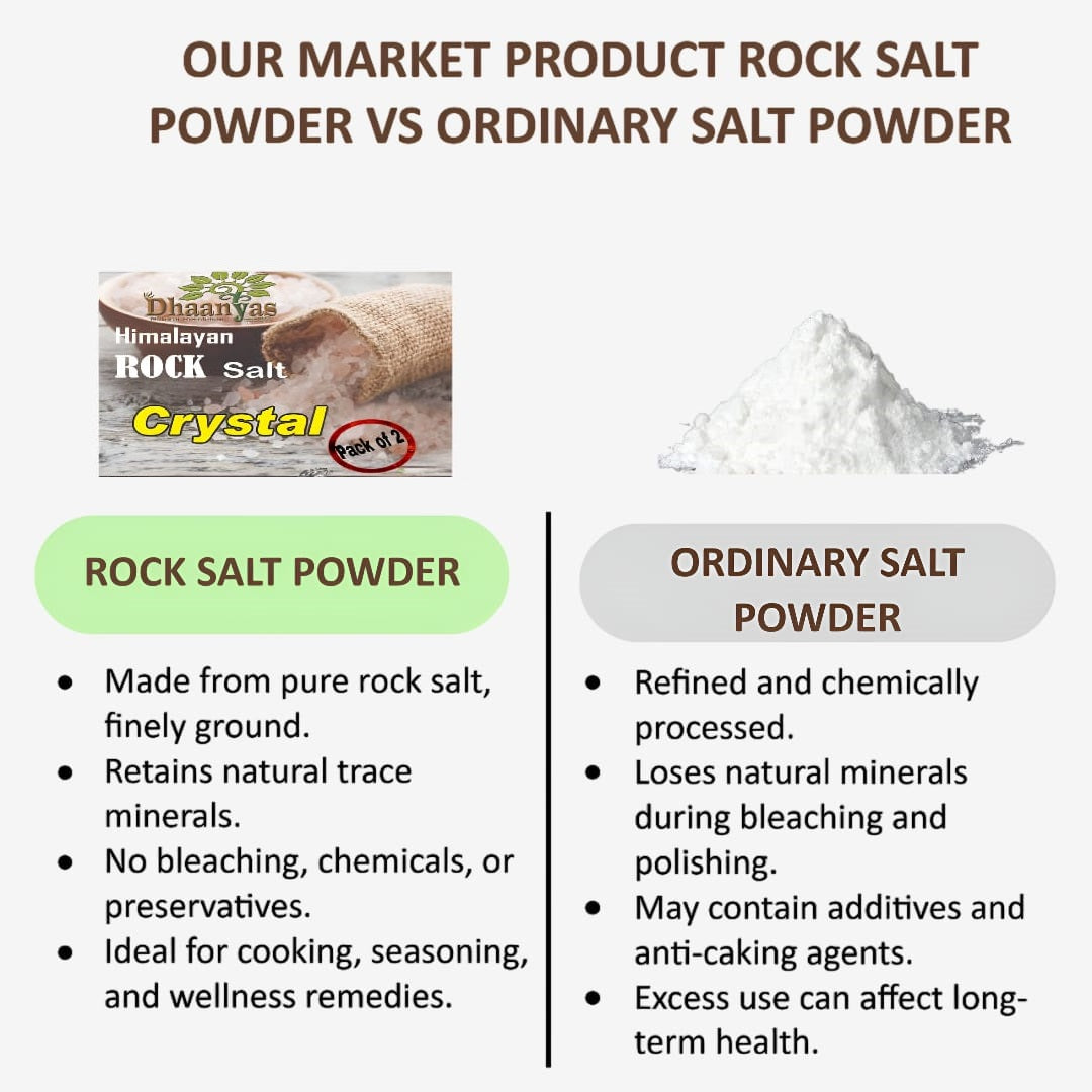 Dhaanyas Rock Salt Powder - 500 Gms (Pack of 2)