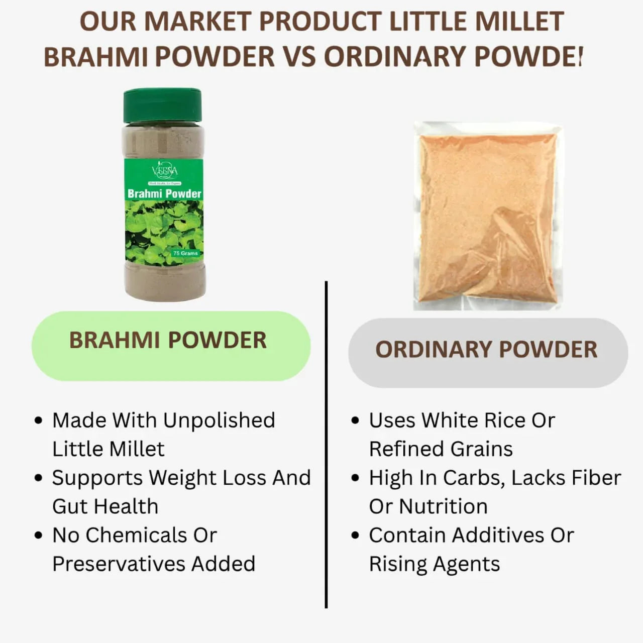Veena Brahmi Powder - 75g ( Pack of 2 ) - Orgoshops