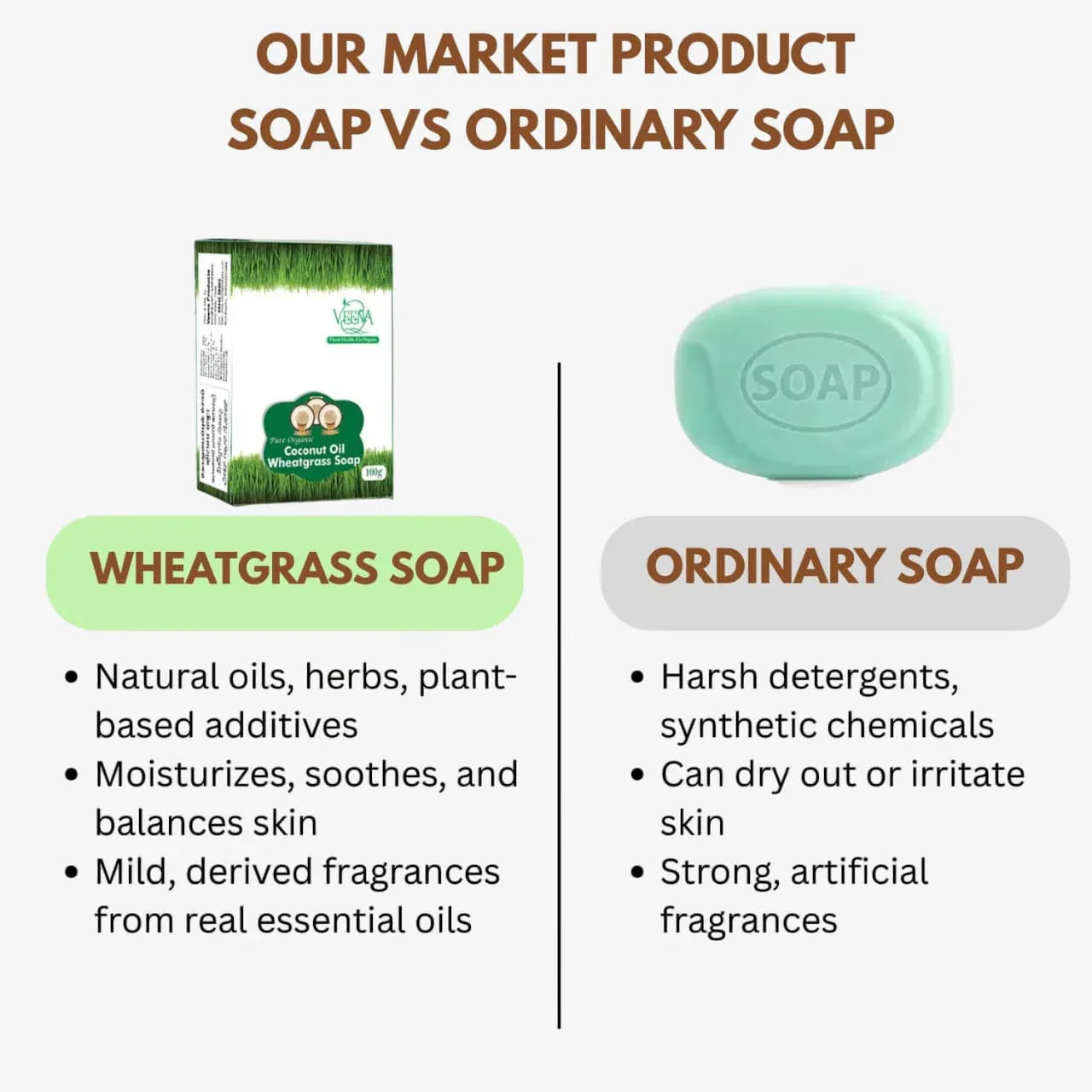 Veena Wheatgrass Soap - 100 g ( Pack of 2 ) - Orgoshops