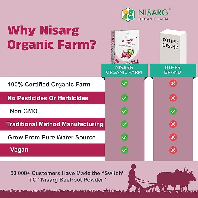 Nisarg Organic Farm Beetroot Powder