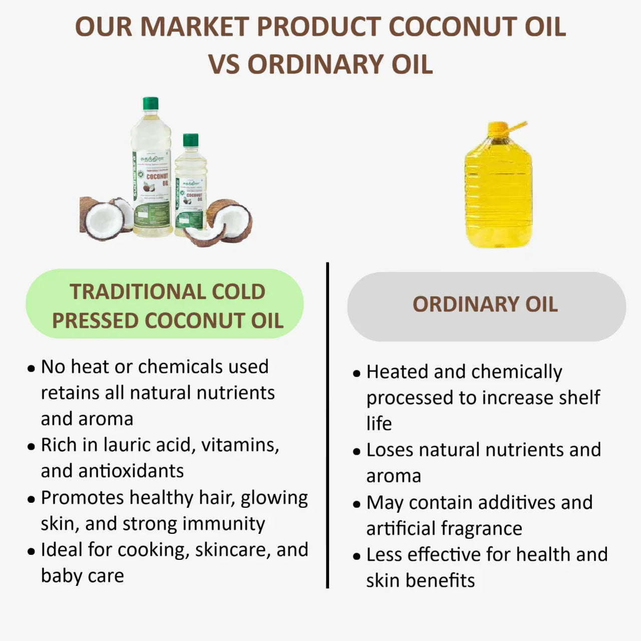 Sudhantira Coconut Oil - 1L - Orgoshops