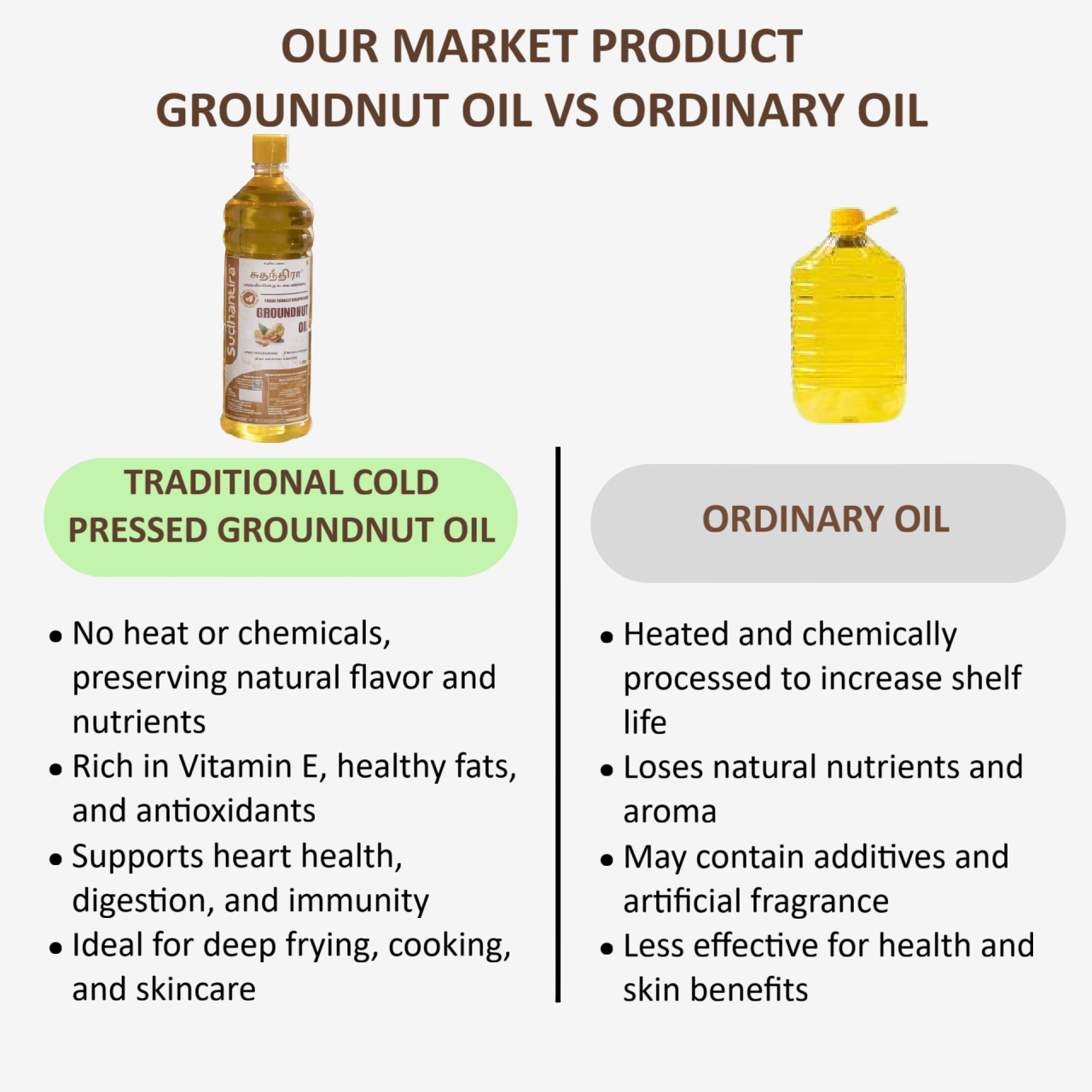 Sudhantira Groundnut Oil - 1L