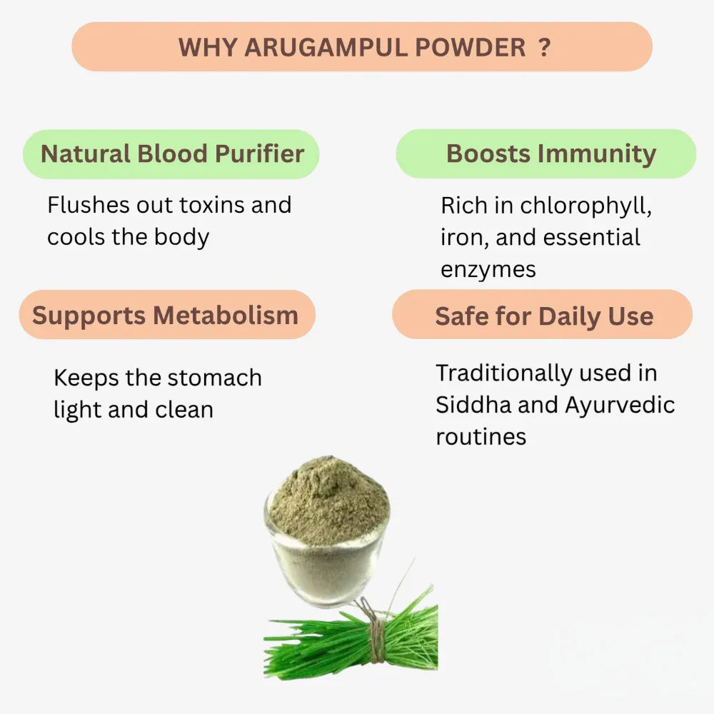 Arugampul Powder (Bermuda Grass) Online | Pure Herbal Detox - Orgoshops